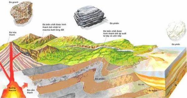 Khoáng vật và đá thiên nhiên
