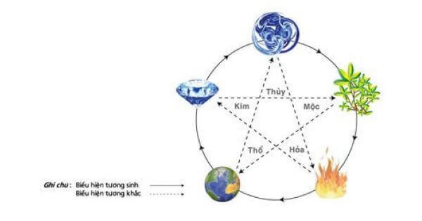 Ý nghĩa hộ mệnh và phong thủy