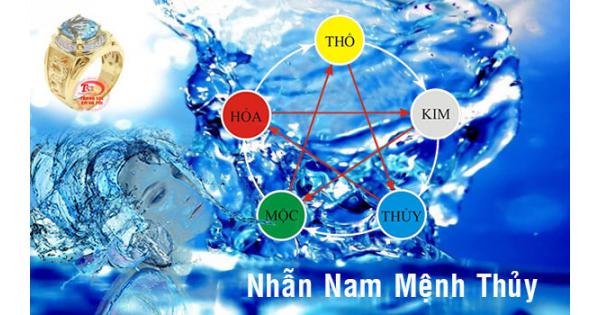 Nhẫn nam cho người mệnh thủy, Nhẫn nam mệnh thủy, Nhẫn nam đẹp