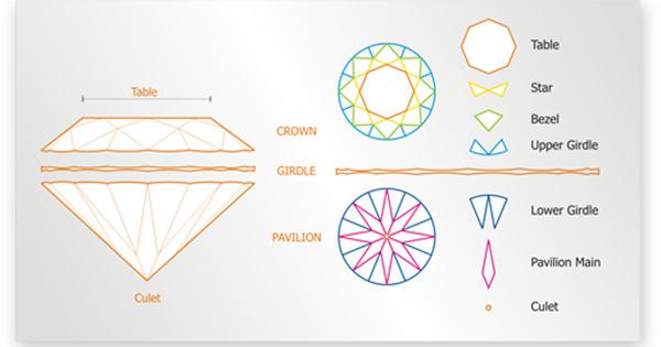Giác Cắt kiểu chế tác