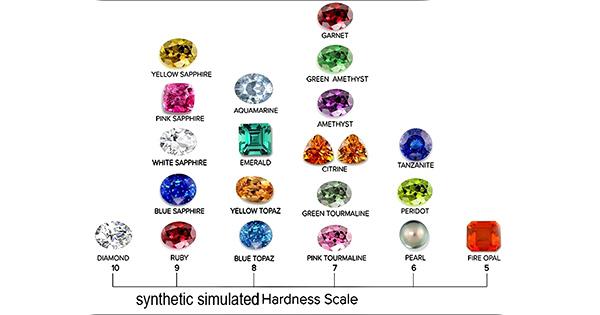 Độ cứng đá quý Mohs
