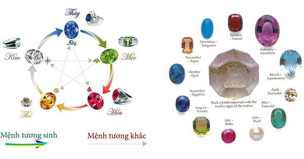 Chọn đá theo mệnh