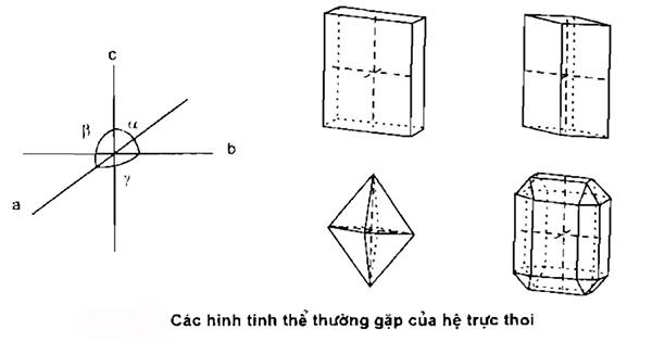 Hệ tinh thể trực thoi