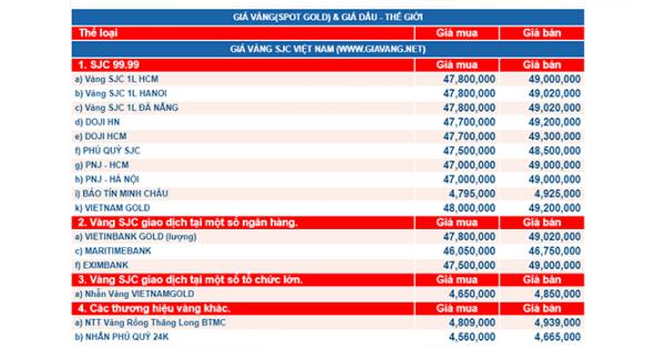 Bảng giá vàng